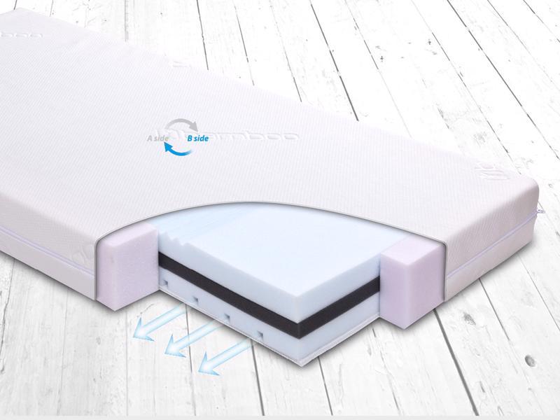 BABYMATEX Matelas FRESH DeLux 120x60 cm